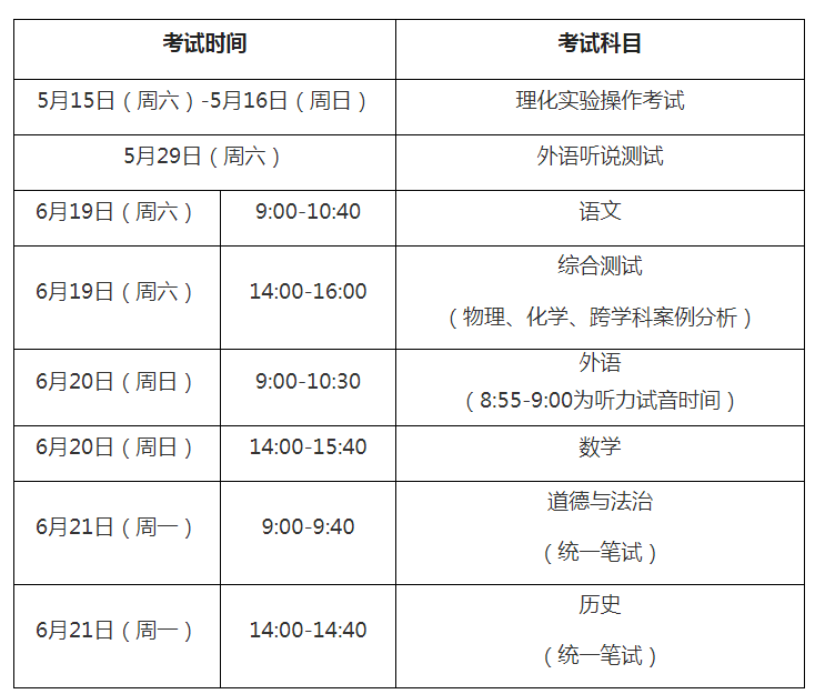 關于做好2021年上海市初中學業水平考試報名報考工作的通知